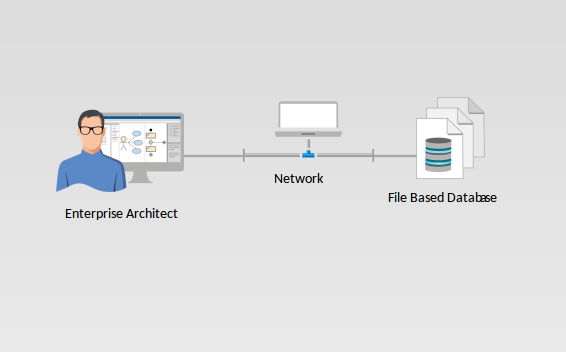 usage-set-file-based