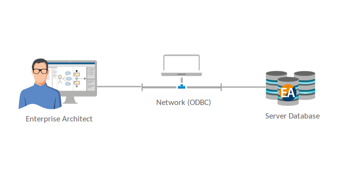 usage-set-server-based